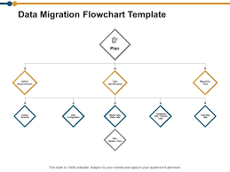 data migration flowchart ppt powerpoint presentation model