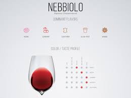 red wines from lightest to boldest chart wine folly