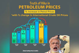 Bjp Tells Petrol Price Hike Truth On Twitter With A Graph