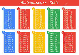 Multiplication Chart Royalty Free Multiplication Table