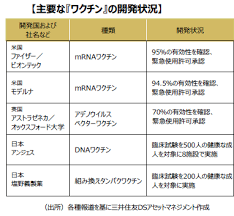 Jun 10, 2021 · 日本政府が提供した、英製薬大手アストラゼネカ製のワクチン124万回分が台湾に到着したのは、6月4日のこと。 これを受け、台南市の黄偉哲（こういてつ）市長も同日、「すでに市内800人の日本人はリスト化されている」として、在台湾の日本人に優先的に. æ—¥æœ¬ã®ã‚³ãƒ­ãƒŠ ãƒ¯ã‚¯ãƒãƒ³ é–‹ç™ºé€²å±•ã«æœŸå¾… ä¸‰äº•ä½å‹dsã‚¢ã‚»ãƒƒãƒˆãƒžãƒã‚¸ãƒ¡ãƒ³ãƒˆæ ªå¼ä¼šç¤¾ã®ãƒ—ãƒ¬ã‚¹ãƒªãƒªãƒ¼ã‚¹