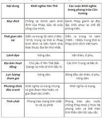 We did not find results for: So Sanh Nhá»¯ng Ä'iá»ƒm Giá»'ng Va Khac Nhau Giá»¯a Khá»Ÿi NghÄ©a Yen Tháº¿ Vá»›i Cac Cuá»™c Khá»Ÿi NghÄ©a Trong Phong Trao Cáº§n VÆ°Æ¡ng Gá»£i Y B Khac Nhau Nhá»¯ng Ä'iá»ƒm Khac Nhau