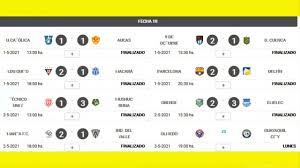 Tabla de posiciones ligapro 2020. Tabla De Posiciones Liga Pro 2021 Fecha 10 Actualizado Emelec Puntero Youtube