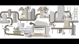 What Is Dns How Does It Work And Why Is It Important Websitehosting Com Blog