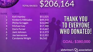 Dancing Stars of Coastal Georgia raise $206k for Alzheimer's Association