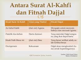 Allaahumma inni a'uudzubika min 'adzaabil qabri wa min 'adzaabi jahannama wa min fitnatil mahyaa wal mamaati, wa min syarri fitnatil masiihid dajjaal. Hadits Fitnah Dajjal Gambar Islami