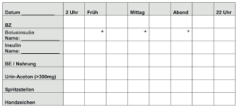 Start by marking morgens, mittags, abends 2 as want to read in der blutdrucktabelle werden neben den beiden angaben zum. 2