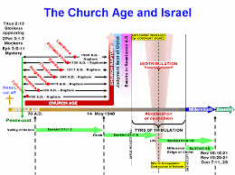 Bible Charts Olivet Discourse