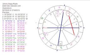 Astropost Astrology Chart Johnny Depp The Most Beautiful Or