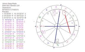 astropost astrology chart johnny depp the most beautiful or