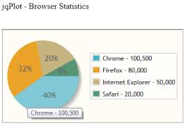 Intuitive Sharepoint Dashboard Webpart Using Jqplot