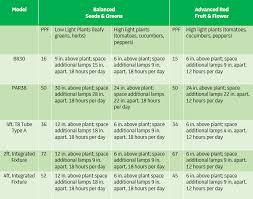 46 Perspicuous Global Tungsten Selection Chart