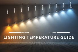 Color Temperature Color Accuracy And Color Rendering Index Lighting Design Interior Architectural Lighting Design Led Light Design