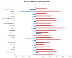 Industrial Adhesives Selection Guide Engineering360