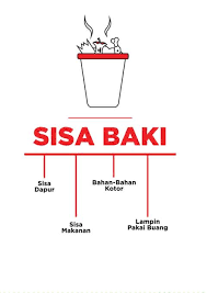 Kejayaan pengurusan sisa pepejal sangat bergantung kepada sejauh manakah masyarakat menyedari dan melibatkan diri dengan mengamalkan kaedah pengurusan sisa pepejal yang betul. Pengasingan Sisa Pepejal Di Punca