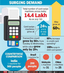 Reinvent creativity in business with marvelous credit card machine at alibaba.com. Boom Time For Swipe Machine Makers Times Of India