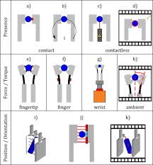 Grasping Devices And Methods In Automated Production Processes Sciencedirect System memory required for automation empire is 8 gb performance memory. grasping devices and methods in