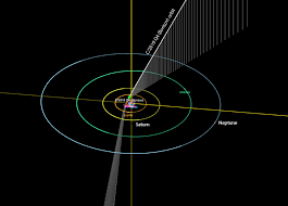 Now, by combining data from the. Another Interstellar Visitor Is Headed Our Way Sky Telescope Sky Telescope
