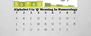 The english alphabet consists of 26 letters: Alphabet Letter I J K L M N O P Q In Numerology Name Letter Meaning