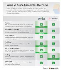 Who Is Wrike For You Wrike Project Management Tools Project Management