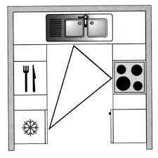 Inspiration cuisine aménager sa cuisine petites cuisines accessoires de cuisine cuisine de la étude de cas : 12 Plans Pour Une Cuisine Ouverte Cote Maison