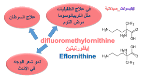 Take as directed by your doctor or follow the. Biotech Ø¨Ø§Ù„Ø¹Ø±Ø¨ÙŠ Ø£ÙˆÙ„ Ø¹Ù„Ø§Ø¬ Hirsutism Ù‡Ùˆ Facebook