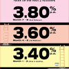Here are the latest fds from public sector banks in india that are offering interest rates between 6% to 7.5% per annum for 1 year to 5 years tenure. 1