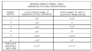 Conduit Bending Multiplier Table Table Design Ideas