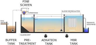 How It Works Hydroflux Epco