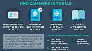 An employment authorization card is an identification document that shows proof of your right to work in the united states. How To Get A Permit To Work In The U S