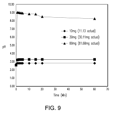 Us9801939b2 Compositions And Methods For Reducing Overdose