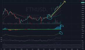 Conor maloney, 12th april 2021 ethereum price preview: 4s5qspxoquqonm