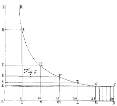 Halleys Chart Of Pressure Vs Altitude 1686 Download