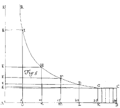 halleys chart of pressure vs altitude 1686 download