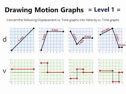 Motion Graphs Worksheet Answers Luxury Motion Graphs Practice Worksheet In 2020 Motion Graphs Motion Graphs Worksheets Graphing