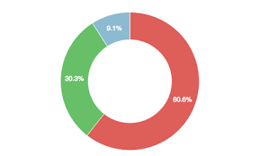 Chartjs Doughnut Sample Bedowntowndaytona Com