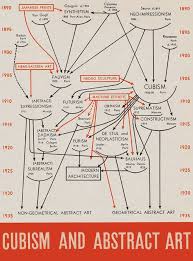 Barr Graph 680 Park West Gallery