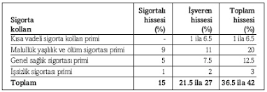 Kisa Vadeli Sigorta Kollari Prim Oraninda Yapilan Degisiklik Dunya Gazetesi
