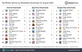 Free fire is the ultimate survival by adding tag words that describe for games&apps, you're helping to make these games and apps be more. New Global Data Shows That Scribble Rider Was Most Downloaded Smartphone Gaming App On Google Play Store And Apple App Store During August 2020 Digital Information World