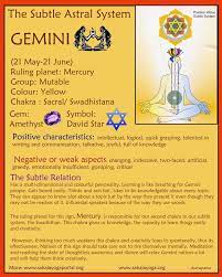 Gemini Swadhistana Chakra 2nd Chakra Or Sacral Energy Center Zodiac Signs Gemini Gemini Chakra