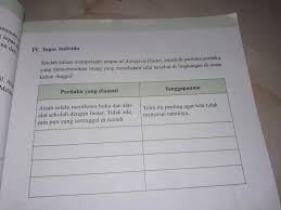 Tugas Individu Hal 15 Kurikulum 13 Revisi 2016 Agama Islam Kelas 7 Mohon Di Bantu Ya Ka Brainly Co Id