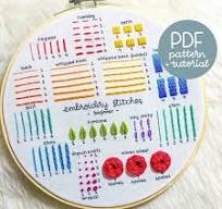 Full Beginner Embroidery Guide - Learn 14 Beginner ...