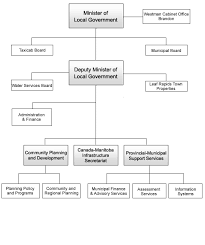 Structures Of Government Lessons Tes Teach