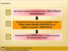 Dapatkan cap pengesahan pendaftaran aset. Peranan Pegawai Aset Bahagian Perolehan Dan Pengurusan Aset Ppt Download