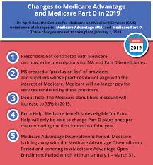 If you paid sufficient medicare taxes and you're over 65, you'll most likely qualify for part a of the medicare program without paying a premium. Changes You Need To Know About Medicare In 2019 Wisconsin