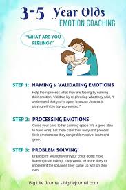 How To Teach Problem Solving To Kids By Age Big Life Journal Conscious Parenting Smart Parenting Problem Solving Skills