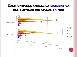 It was owned by several entities, from liviu david to super privacy service ltd c/o dynadot, it bac2013.rezultatebacalaureat has the lowest google pagerank and bad results in terms of yandex topical citation index. Ppt Viziunea Scolii Powerpoint Presentation Free Download Id 4964212