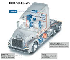 The pete is a popular choice by the owner operator, built to suit even the most discriminating of tastes! Eberspacher Introducing Diesel Fuel Cell Apu At Iaa Planned Market Introduction In Us In 2017 Green Car Congress