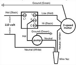 In some jurisdictions all wire colors are specified in legal documents. Evaporative Swamp Cooler Switch Thermostat Wiring Hvac How To