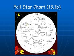 Planetary Motion Blm 13 3a 13 1 A B C Ppt Download